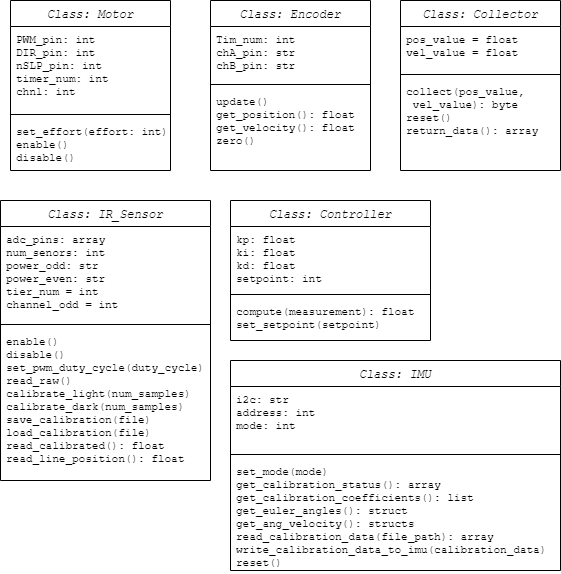 Class Diagram