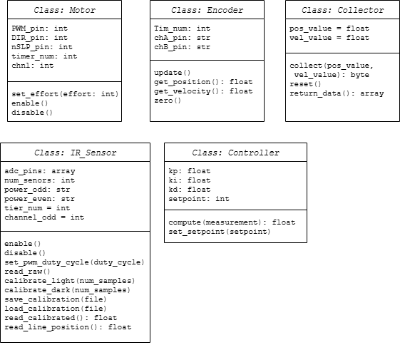 Class diagram