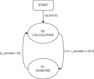 Motor Control FSM