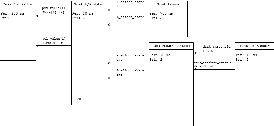 Task diagram